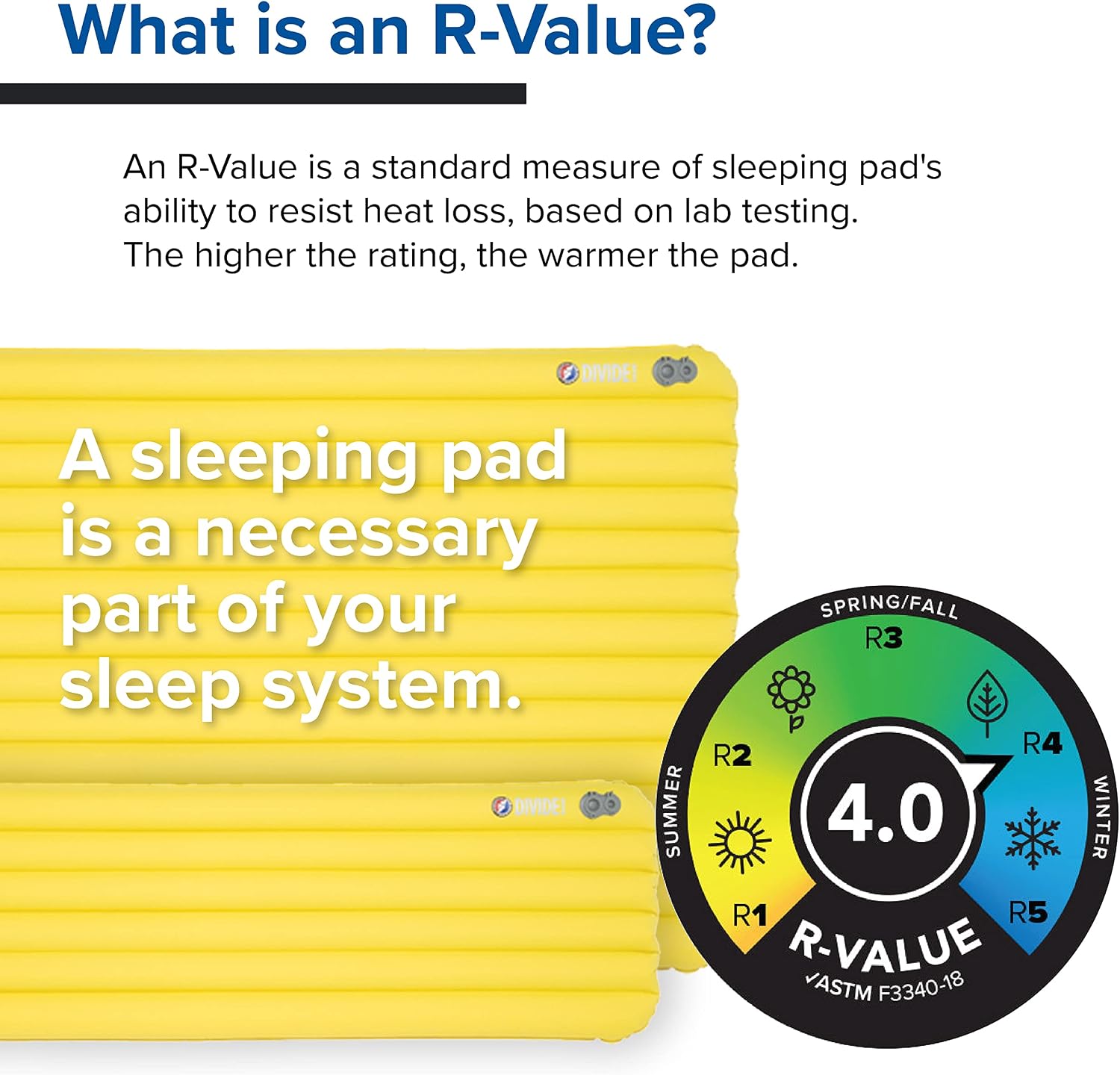 Big Agnes Divide - Air Chamber Sleeping Pad, Insulated, Regular - Image 6